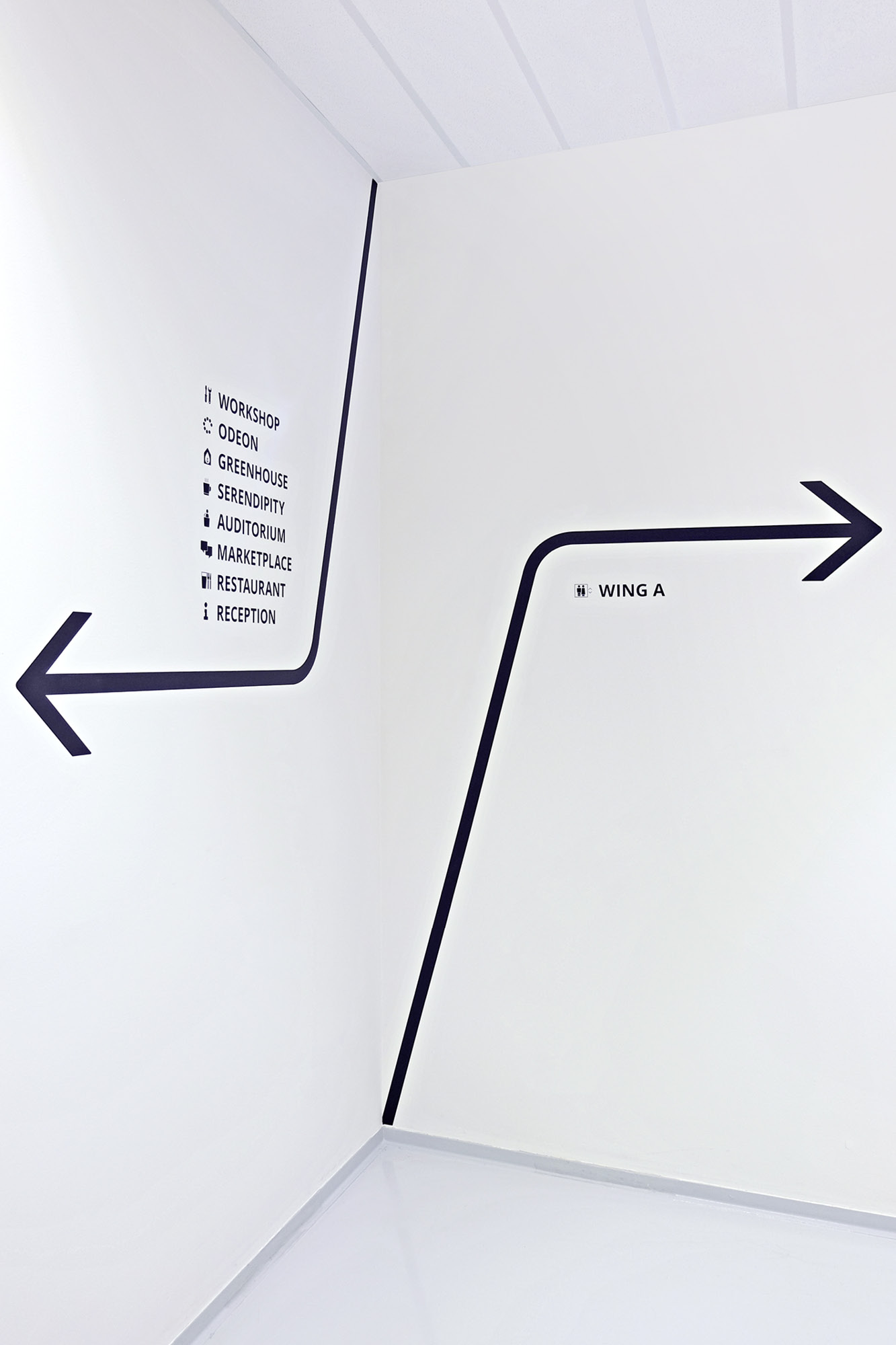 Signalétique directionnelle