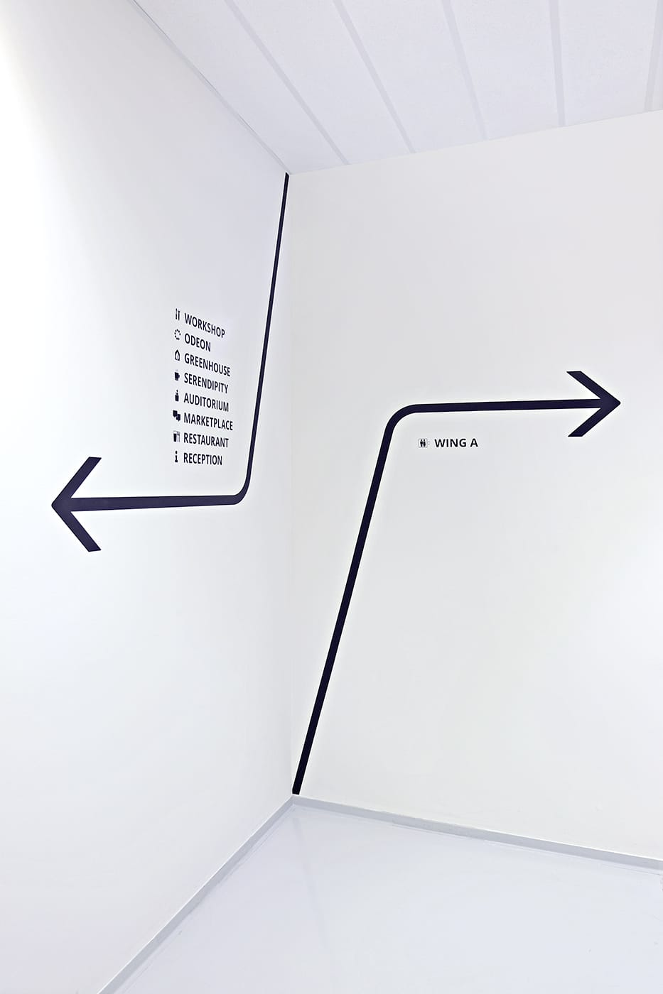 Wegweiser Flurbereich