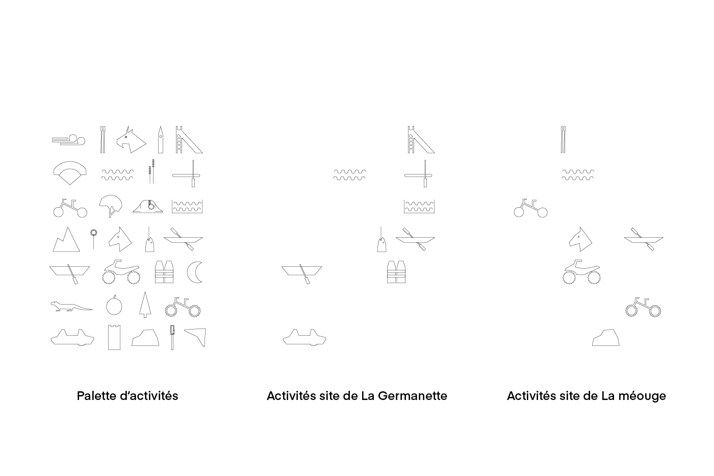Pictograms – visual concept for the different places